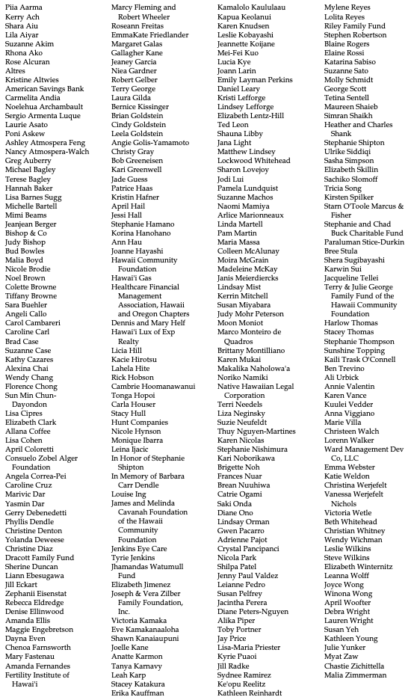 Mahalo to our donors
